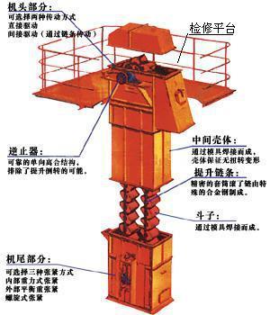 HL环链斗提机厂家性提项修平检及要事注的重