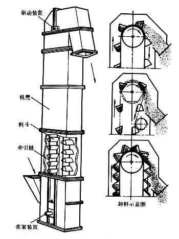 斗式提升机整装跟分装安装工人需要注意的地方
